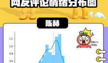 怎么查看吃瓜爆料数据呢,如何轻松查看热门数据